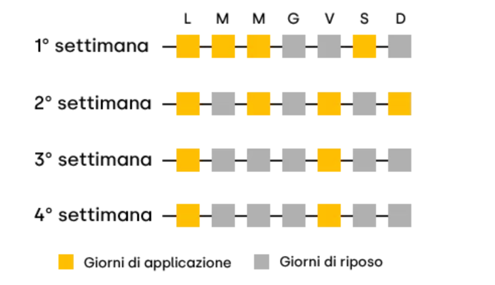 Fanghi d'alga Guam Pancia e Girovita 1K